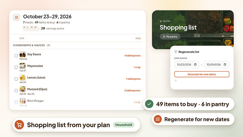 Shopping list built from the weekly meal plan, grouped by recipe on a laptop screen